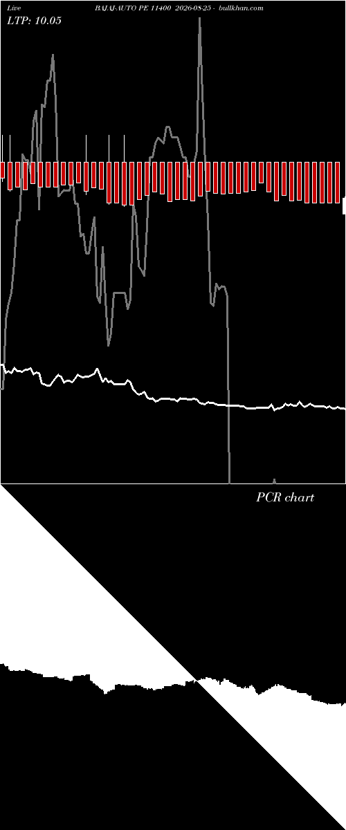  option chart BAJAJ-AUTO PE 11400 2026-08-25 