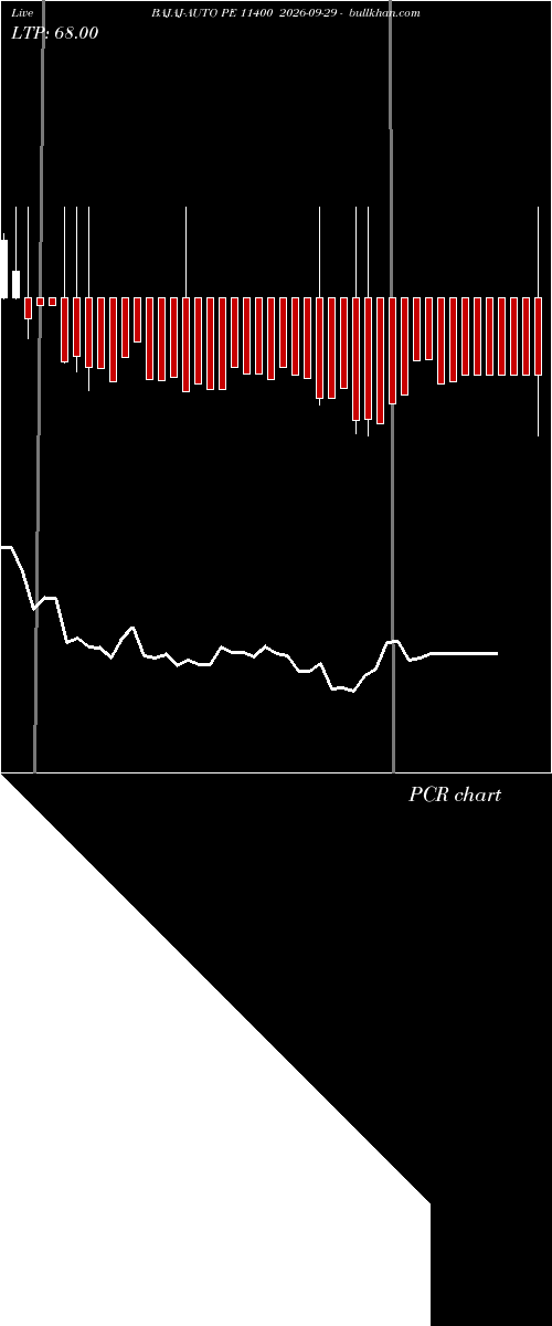  option chart BAJAJ-AUTO PE 11400 2026-09-29 