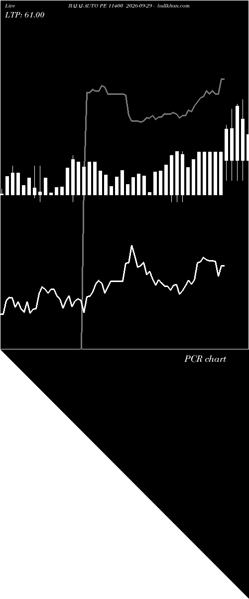  option chart BAJAJ-AUTO PE 11400 2026-09-29 