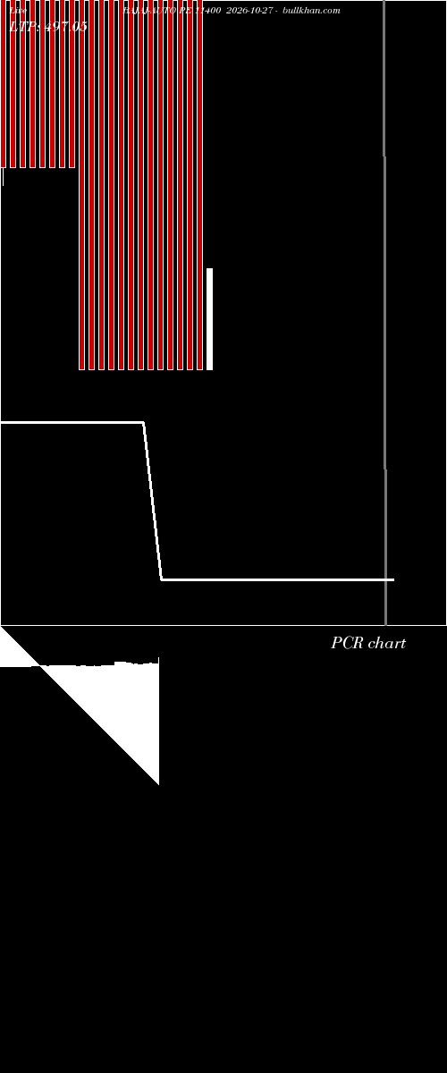  option chart BAJAJ-AUTO PE 11400 2026-10-27 