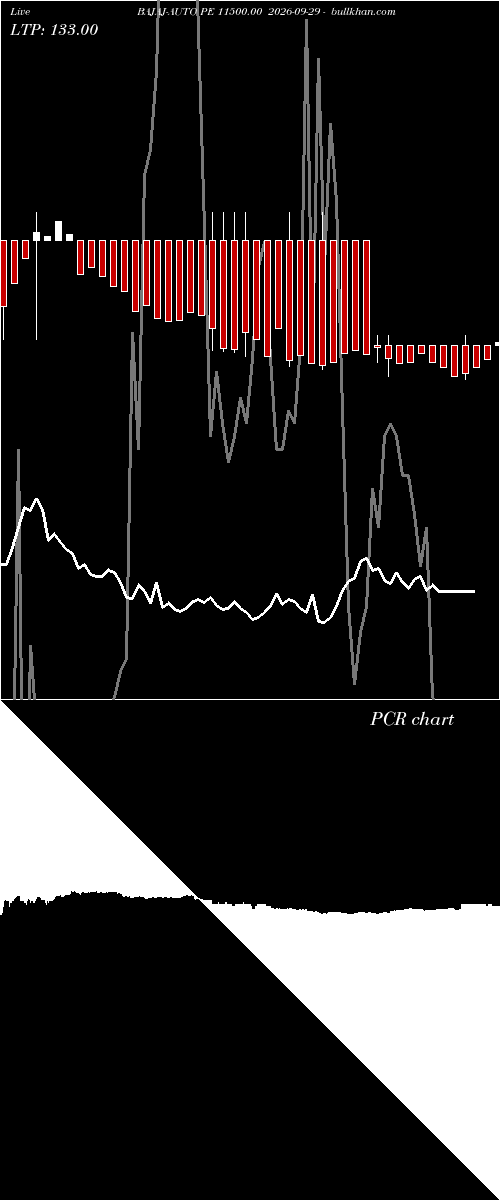  option chart BAJAJ-AUTO PE 11500.00 2026-09-29 