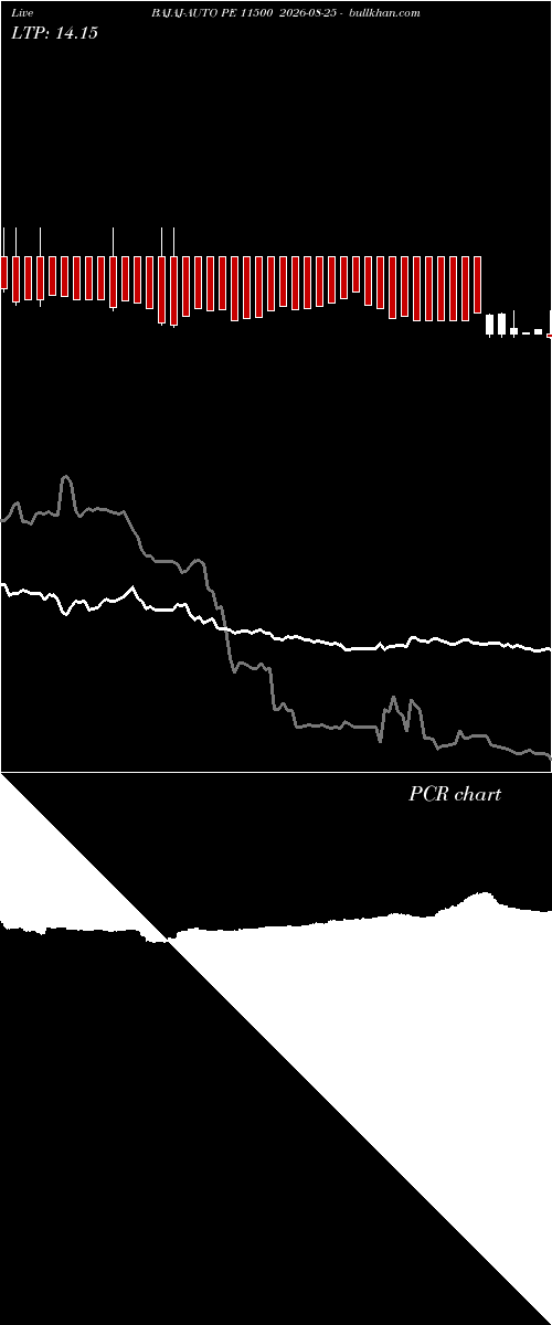  option chart BAJAJ-AUTO PE 11500 2026-08-25 