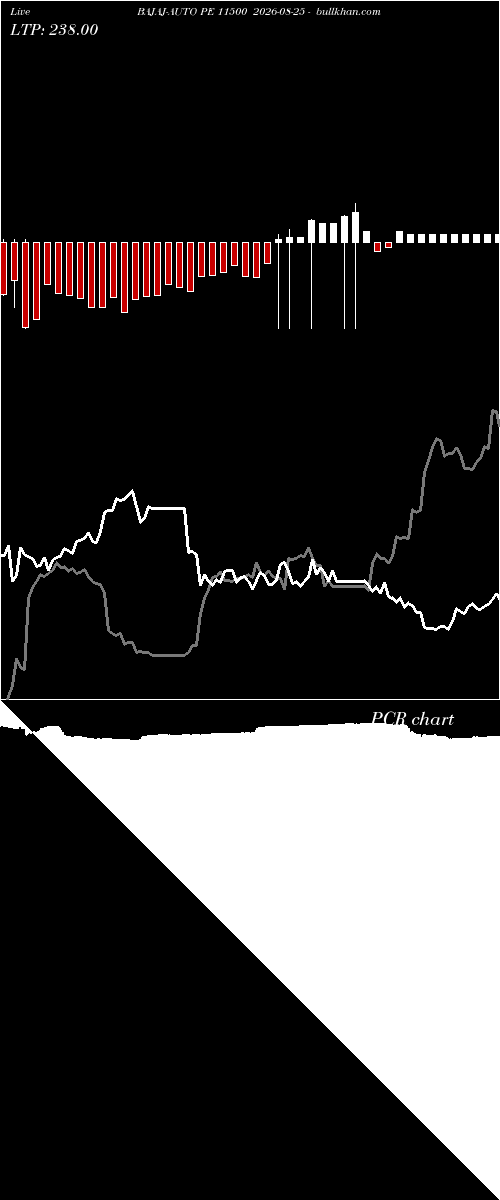  option chart BAJAJ-AUTO PE 11500 2026-08-25 