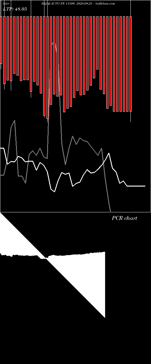 option chart BAJAJ-AUTO PE 11500 2026-08-25 