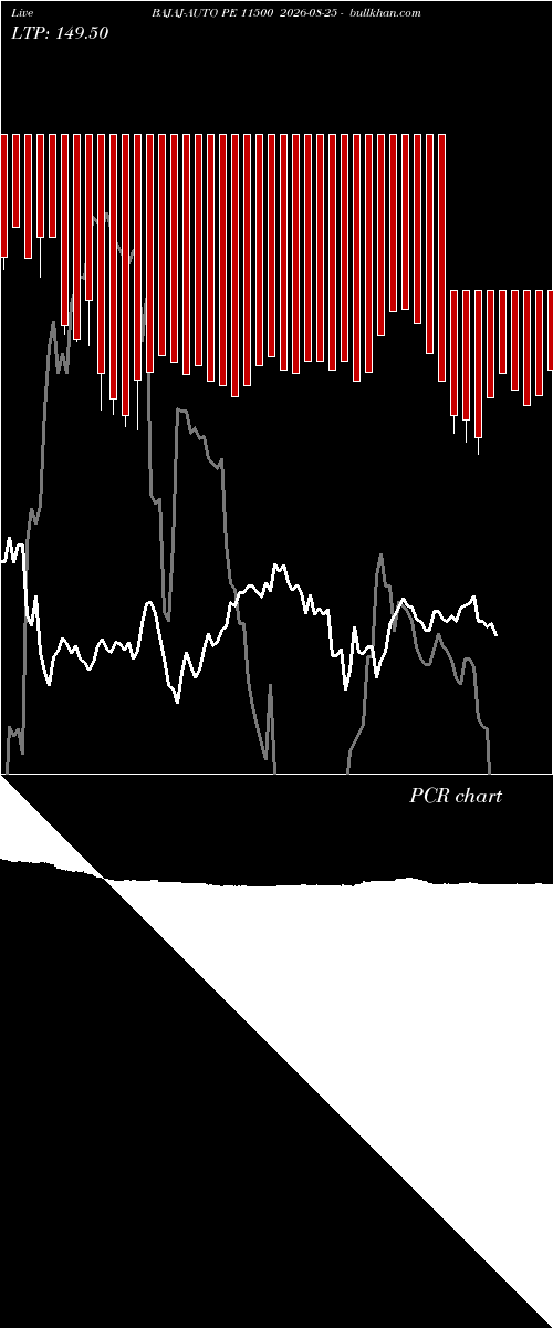  option chart BAJAJ-AUTO PE 11500 2026-08-25 