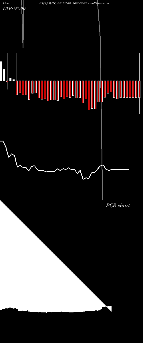  option chart BAJAJ-AUTO PE 11500 2026-09-29 