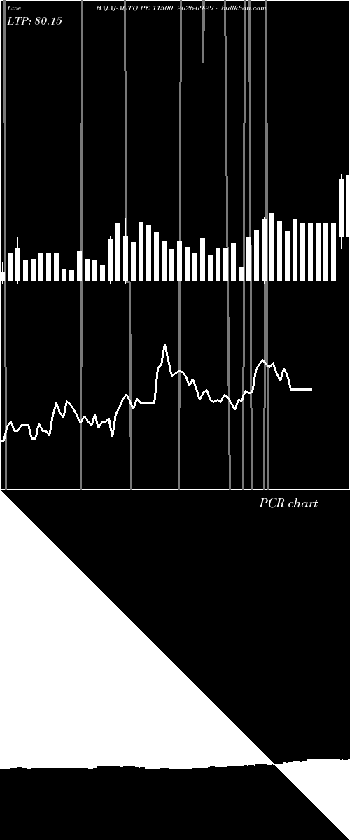  option chart BAJAJ-AUTO PE 11500 2026-09-29 