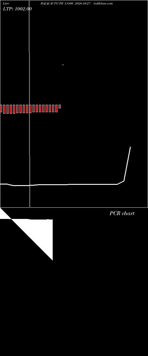  option chart BAJAJ-AUTO PE 11500 2026-10-27 