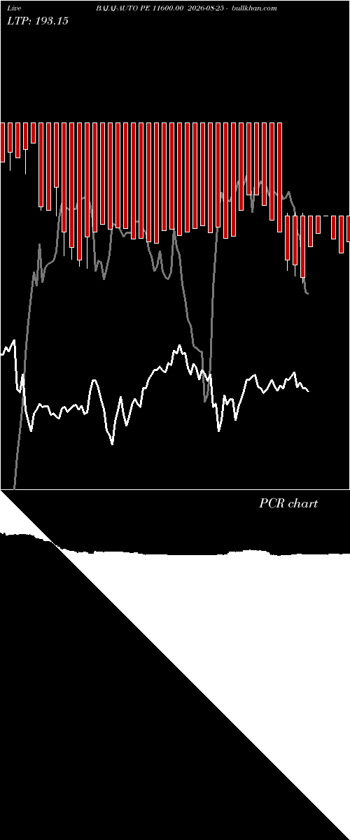  option chart BAJAJ-AUTO PE 11600.00 2026-08-25 