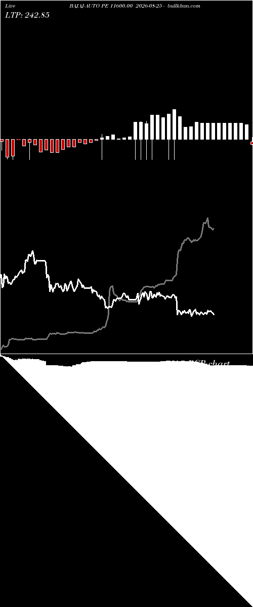  option chart BAJAJ-AUTO PE 11600.00 2026-08-25 