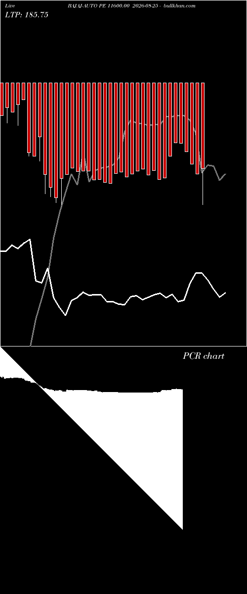  option chart BAJAJ-AUTO PE 11600.00 2026-08-25 
