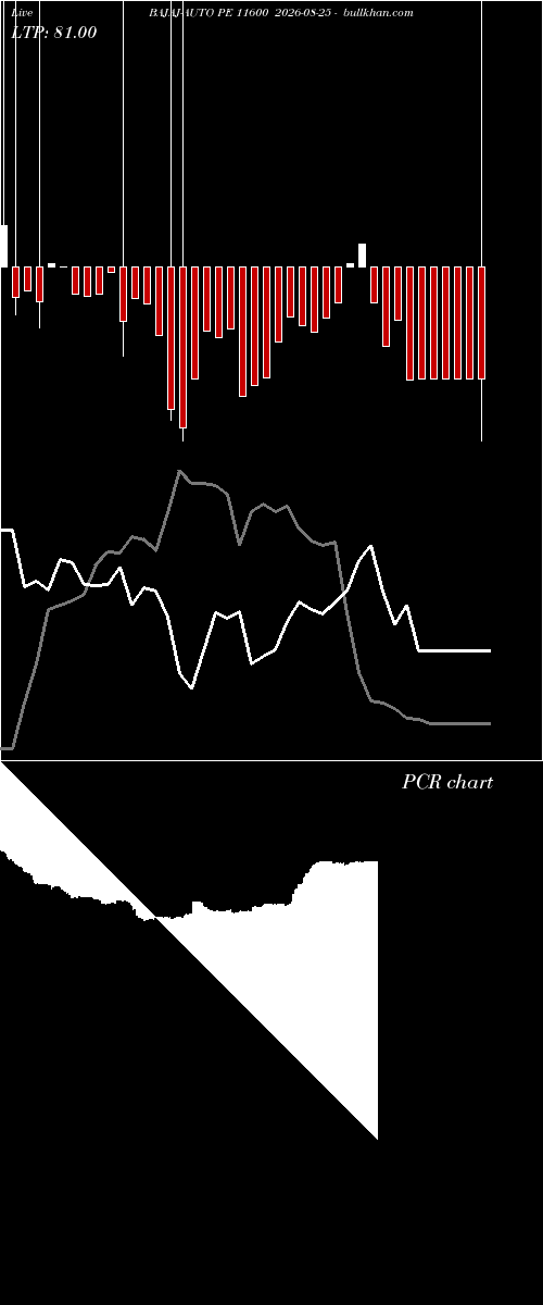  option chart BAJAJ-AUTO PE 11600 2026-08-25 