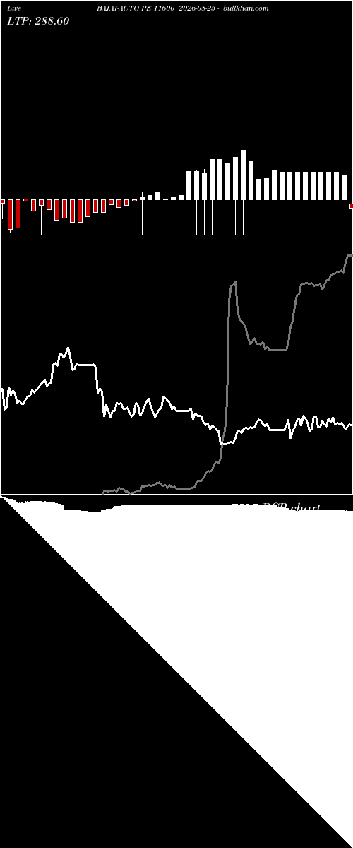  option chart BAJAJ-AUTO PE 11600 2026-08-25 