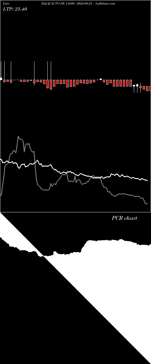  option chart BAJAJ-AUTO PE 11600 2026-08-25 