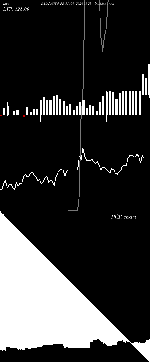  option chart BAJAJ-AUTO PE 11600 2026-09-29 