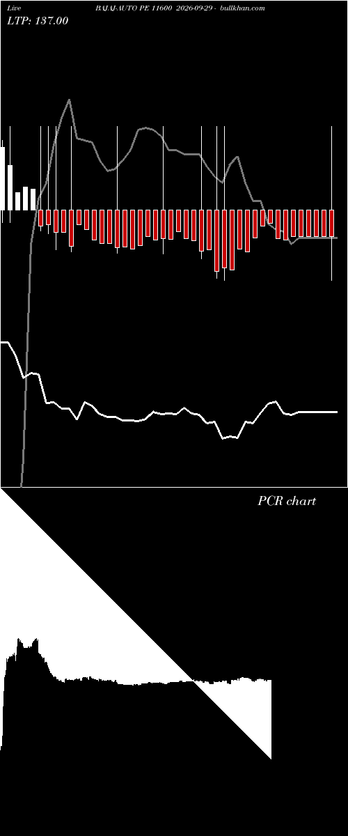  option chart BAJAJ-AUTO PE 11600 2026-09-29 
