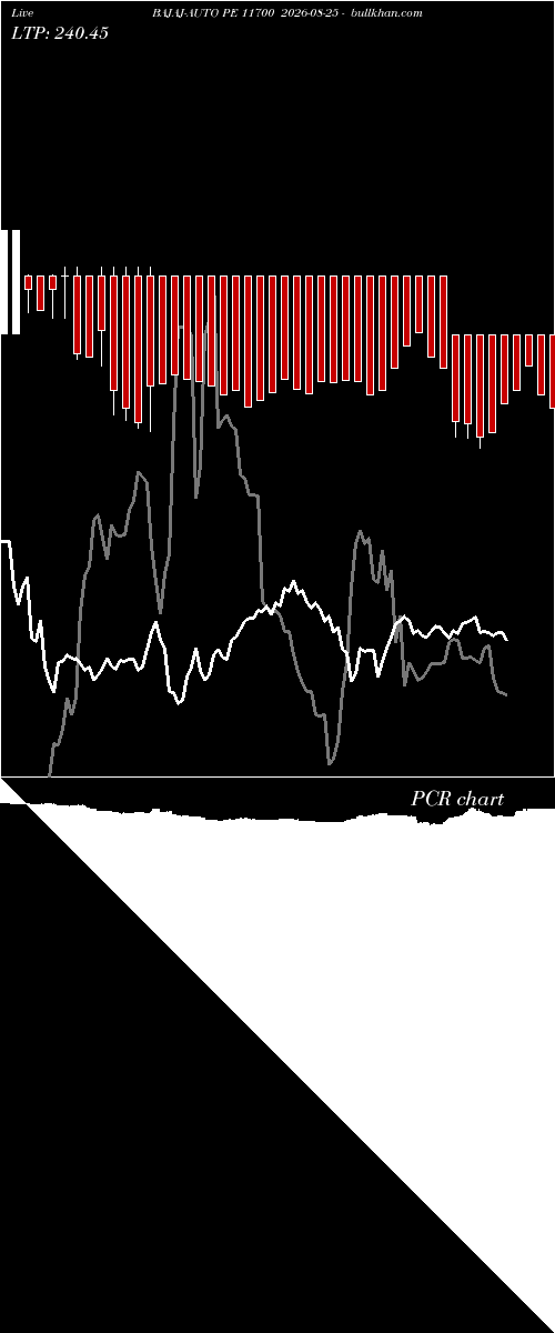  option chart BAJAJ-AUTO PE 11700 2026-08-25 