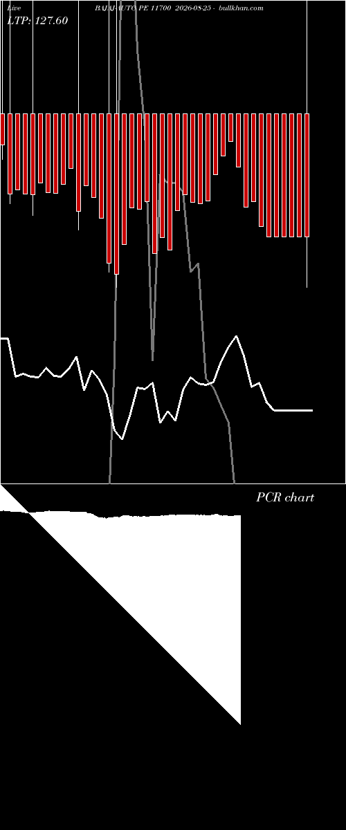  option chart BAJAJ-AUTO PE 11700 2026-08-25 