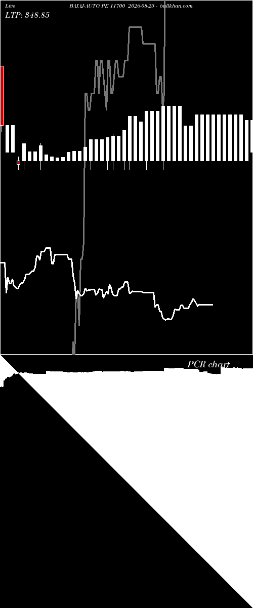  option chart BAJAJ-AUTO PE 11700 2026-08-25 