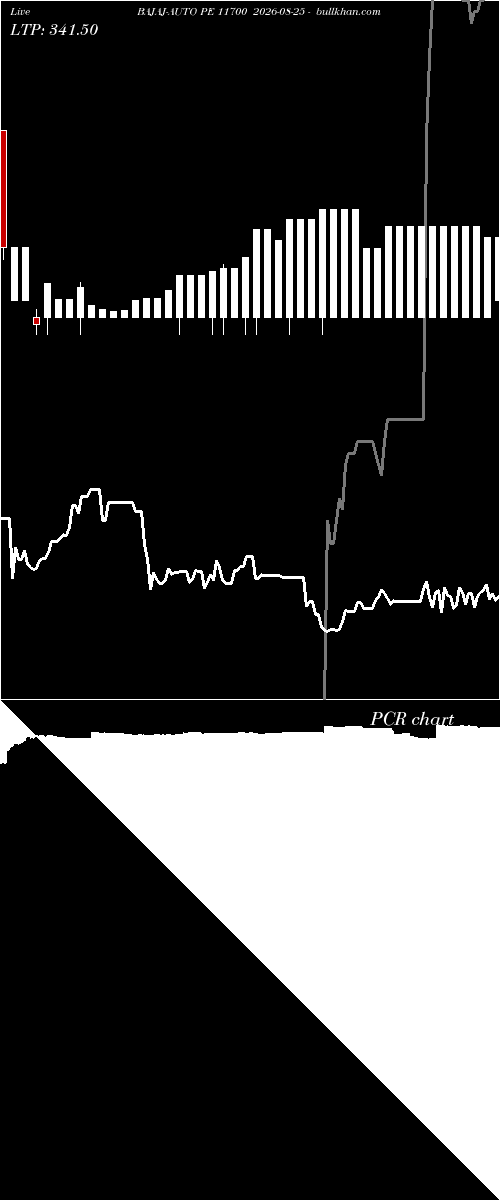  option chart BAJAJ-AUTO PE 11700 2026-08-25 