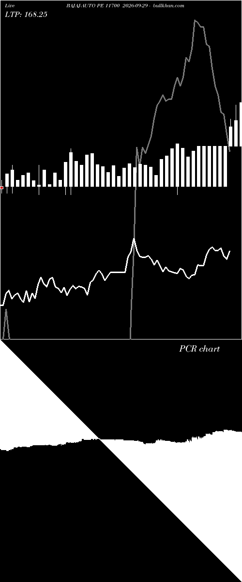  option chart BAJAJ-AUTO PE 11700 2026-09-29 
