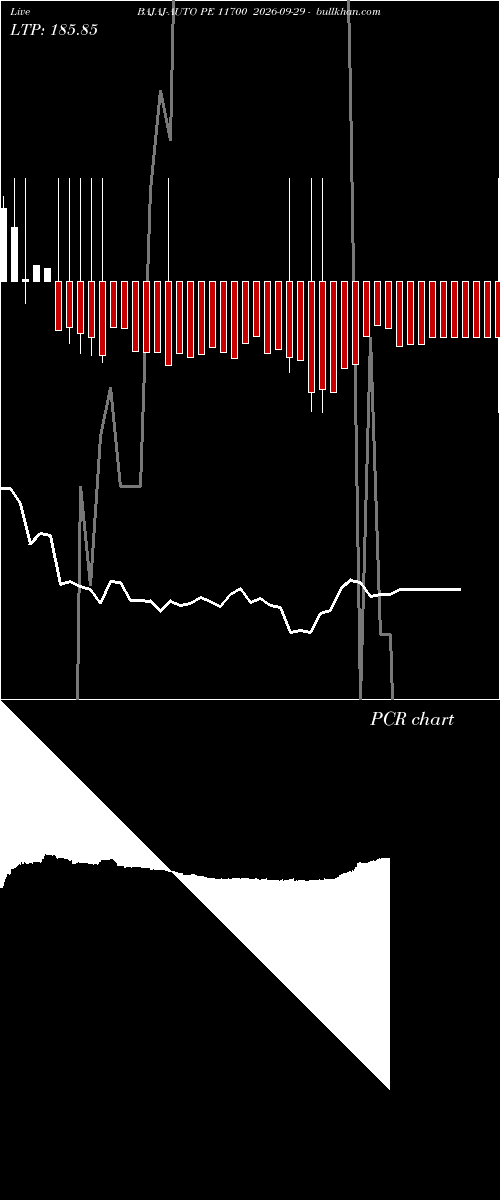  option chart BAJAJ-AUTO PE 11700 2026-09-29 