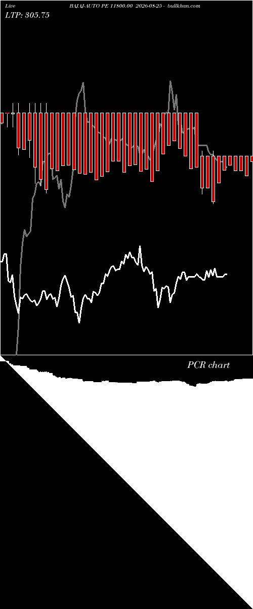  option chart BAJAJ-AUTO PE 11800.00 2026-08-25 
