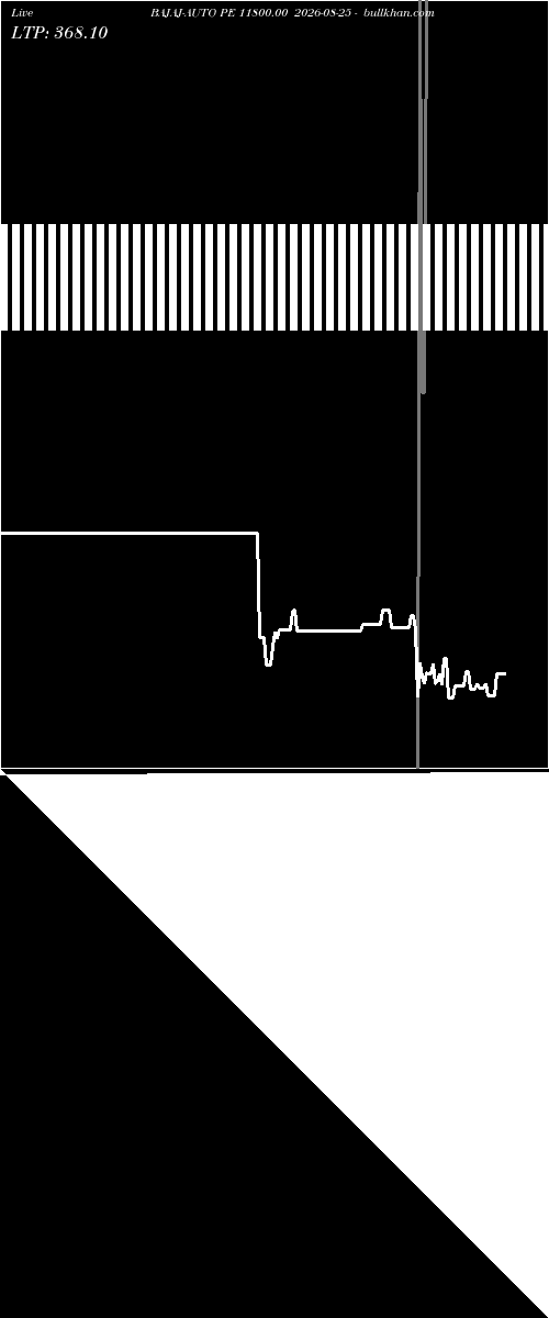  option chart BAJAJ-AUTO PE 11800.00 2026-08-25 