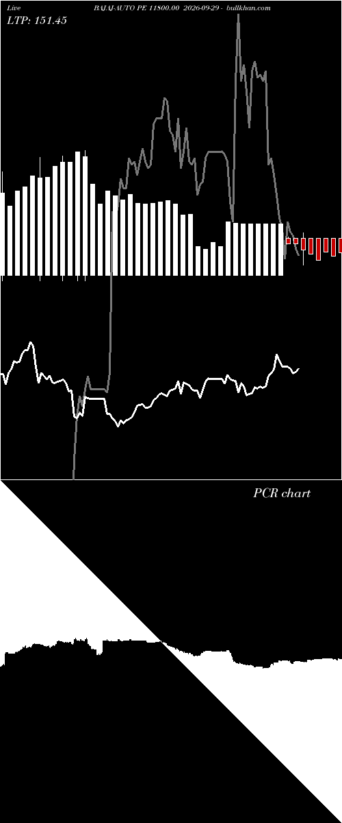  option chart BAJAJ-AUTO PE 11800.00 2026-09-29 