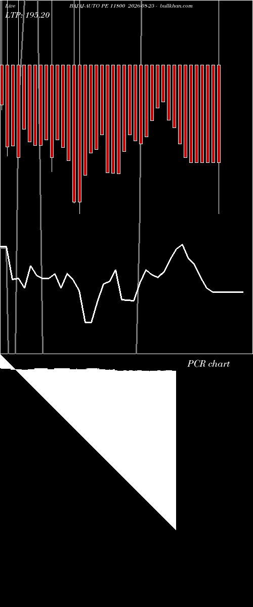  option chart BAJAJ-AUTO PE 11800 2026-08-25 