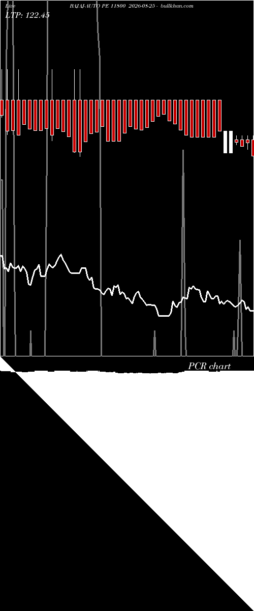  option chart BAJAJ-AUTO PE 11800 2026-08-25 