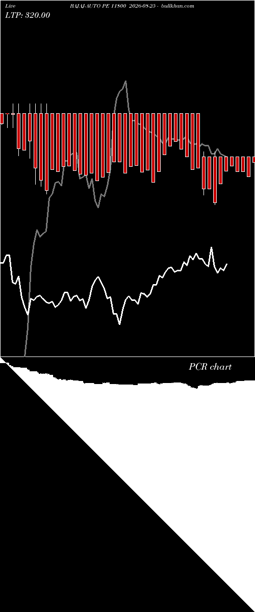  option chart BAJAJ-AUTO PE 11800 2026-08-25 