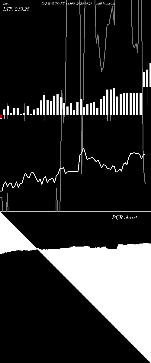  option chart BAJAJ-AUTO PE 11800 2026-09-29 
