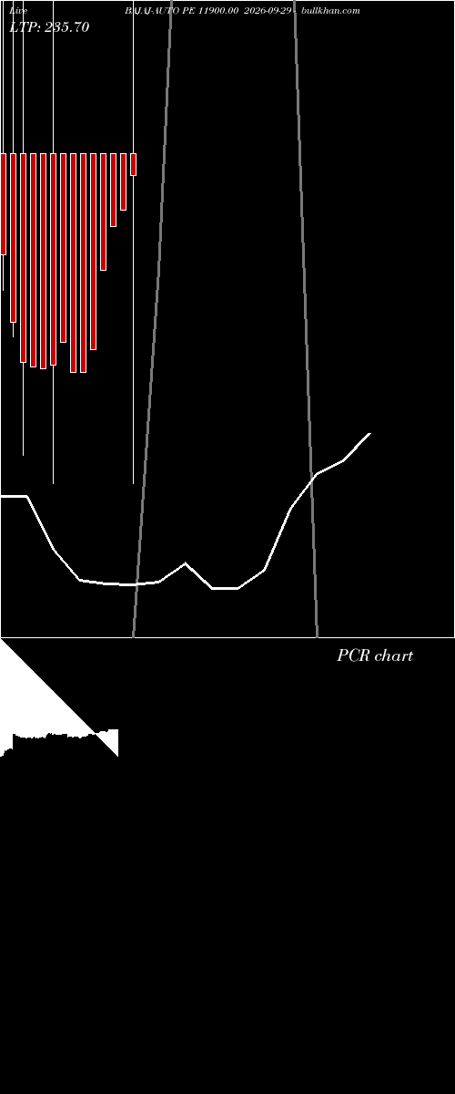  option chart BAJAJ-AUTO PE 11900.00 2026-09-29 