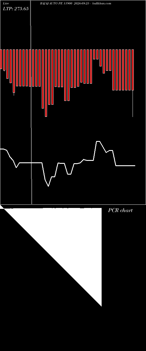  option chart BAJAJ-AUTO PE 11900 2026-08-25 