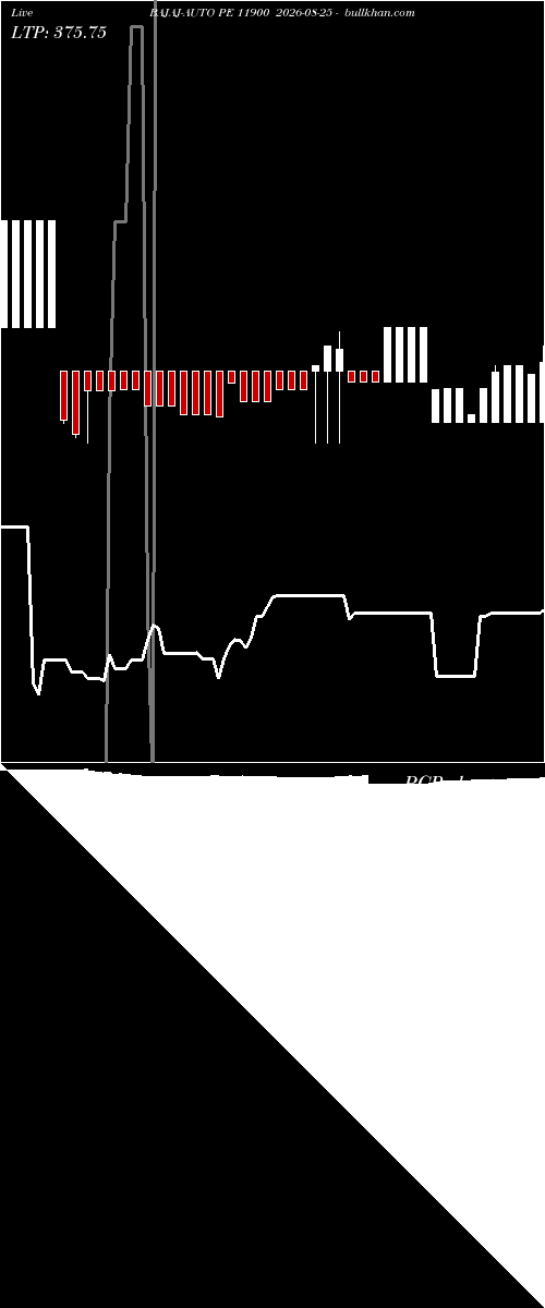  option chart BAJAJ-AUTO PE 11900 2026-08-25 