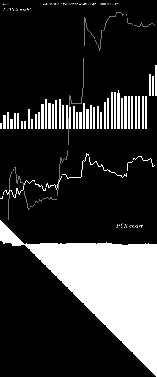  option chart BAJAJ-AUTO PE 11900 2026-09-29 