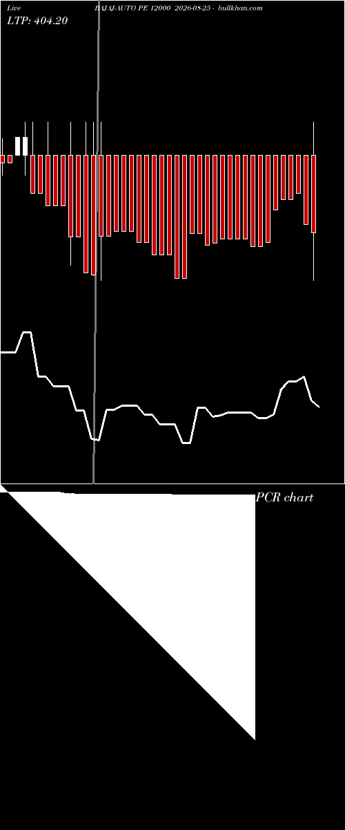  option chart BAJAJ-AUTO PE 12000 2026-08-25 