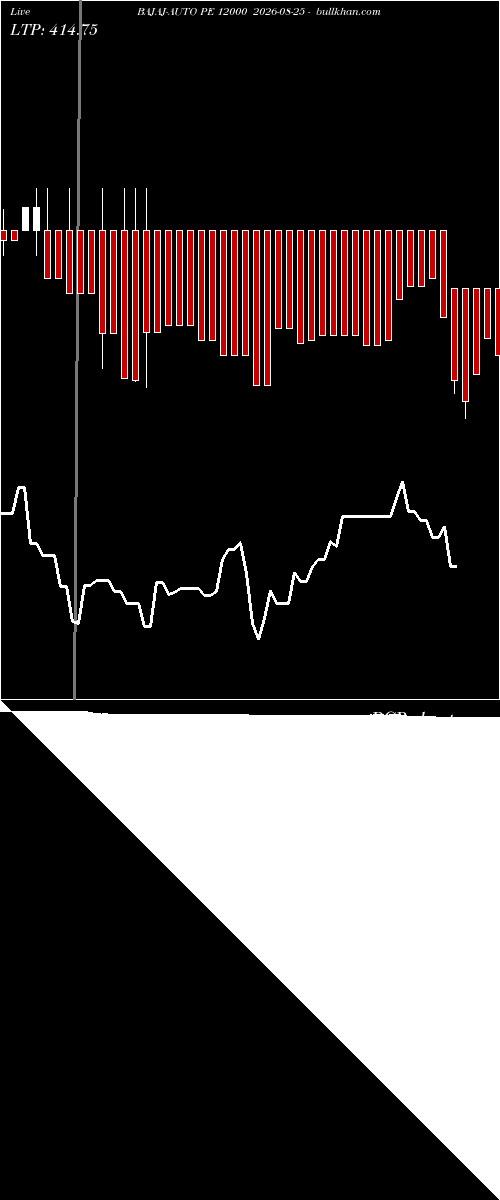  option chart BAJAJ-AUTO PE 12000 2026-08-25 