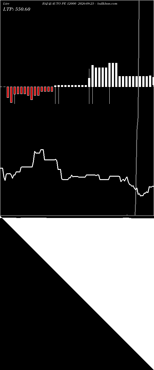  option chart BAJAJ-AUTO PE 12000 2026-08-25 