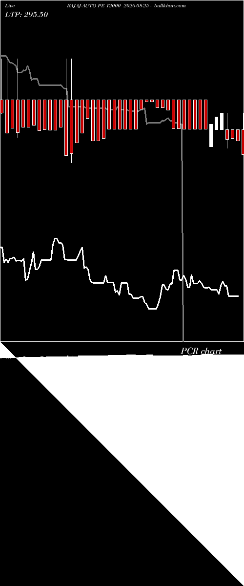  option chart BAJAJ-AUTO PE 12000 2026-08-25 