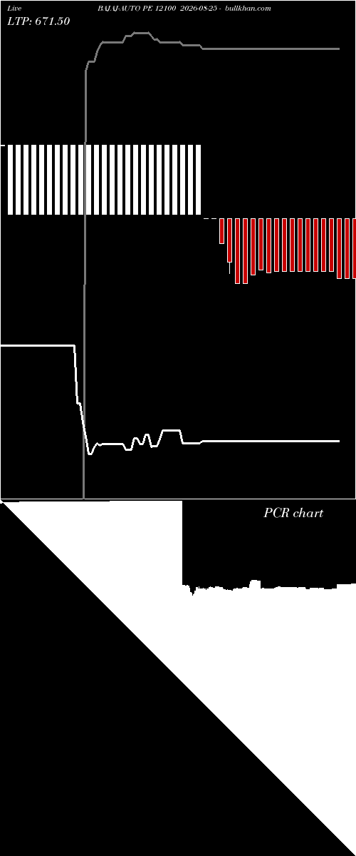  option chart BAJAJ-AUTO PE 12100 2026-08-25 
