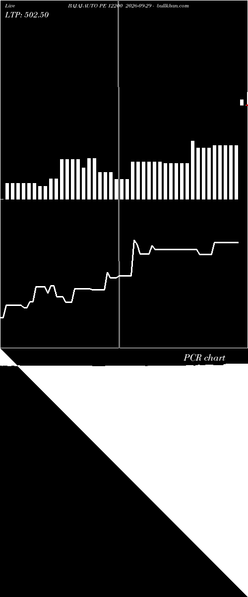  option chart BAJAJ-AUTO PE 12200 2026-09-29 