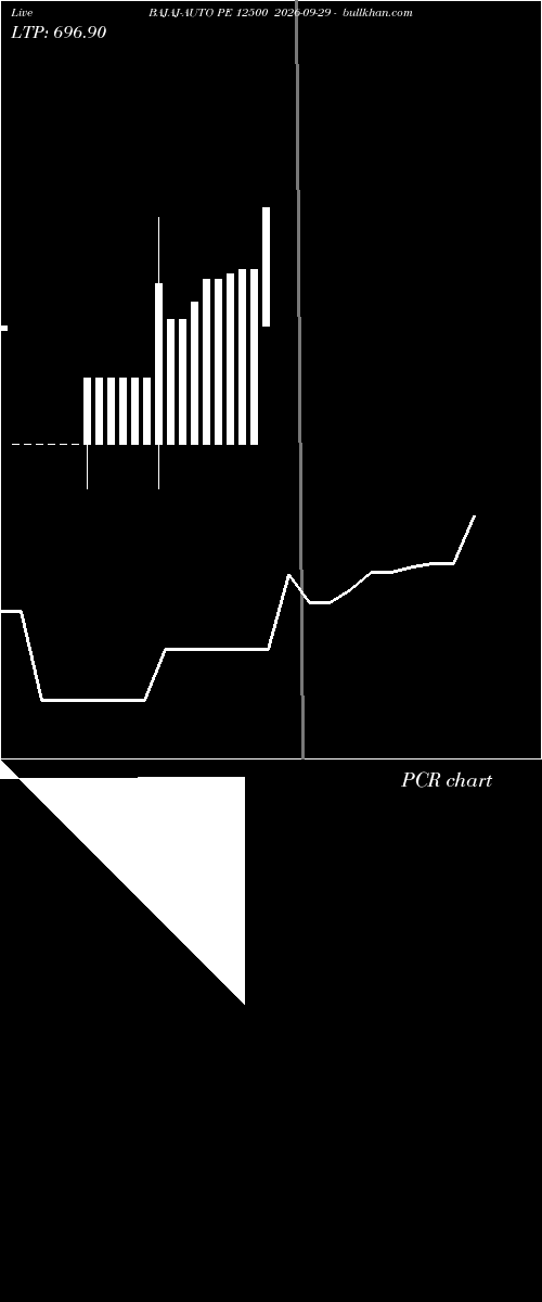  option chart BAJAJ-AUTO PE 12500 2026-09-29 