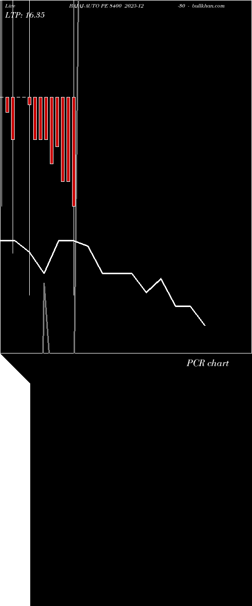  option chart BAJAJ-AUTO PE 8400 2025-12-30 