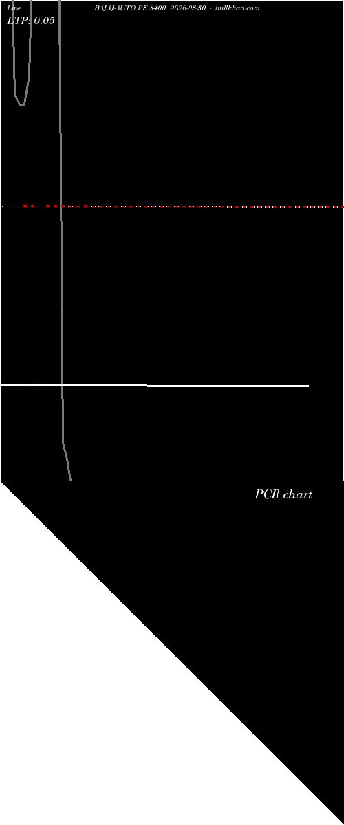  option chart BAJAJ-AUTO PE 8400 2026-03-30 