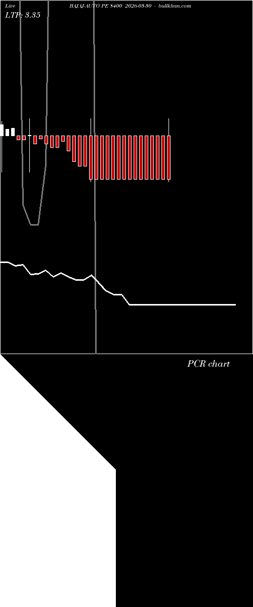  option chart BAJAJ-AUTO PE 8400 2026-03-30 