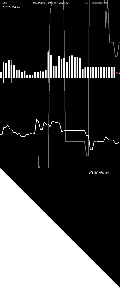  option chart BAJAJ-AUTO PE 8500 2025-12-30 