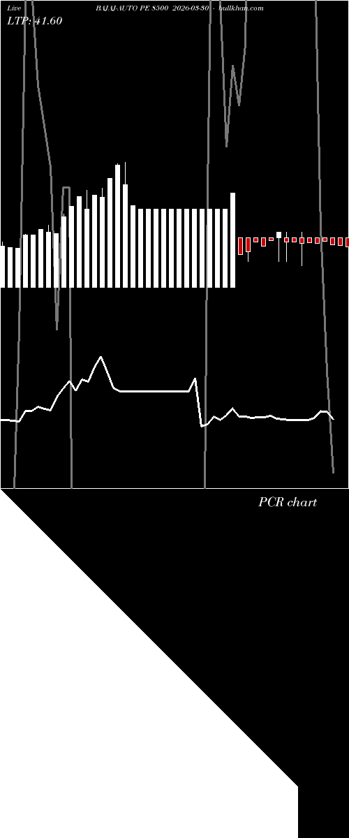  option chart BAJAJ-AUTO PE 8500 2026-03-30 