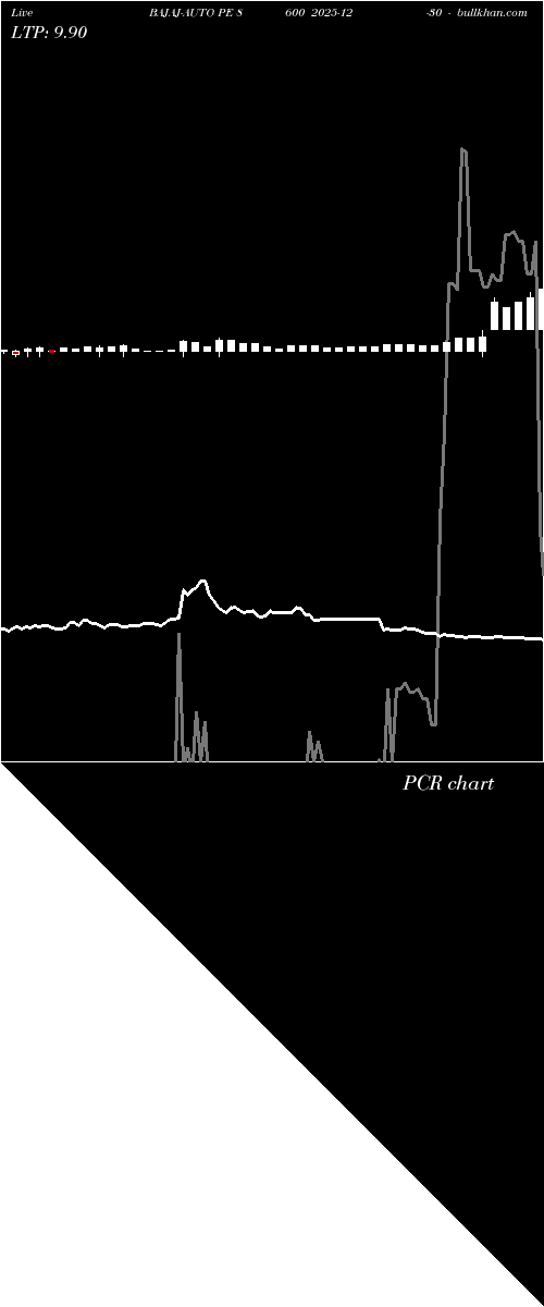  option chart BAJAJ-AUTO PE 8600 2025-12-30 
